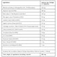 Hormone Balance + PMS Support (60 Capsules)